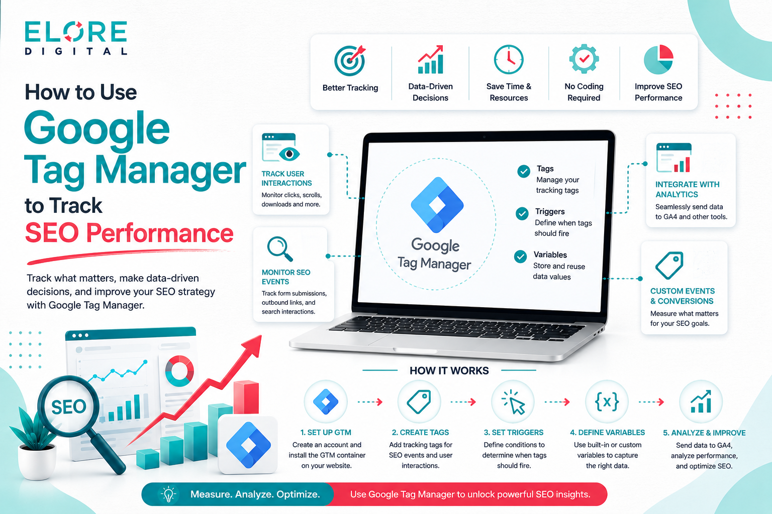 How to Use Google Tag Manager to Track SEO Performance