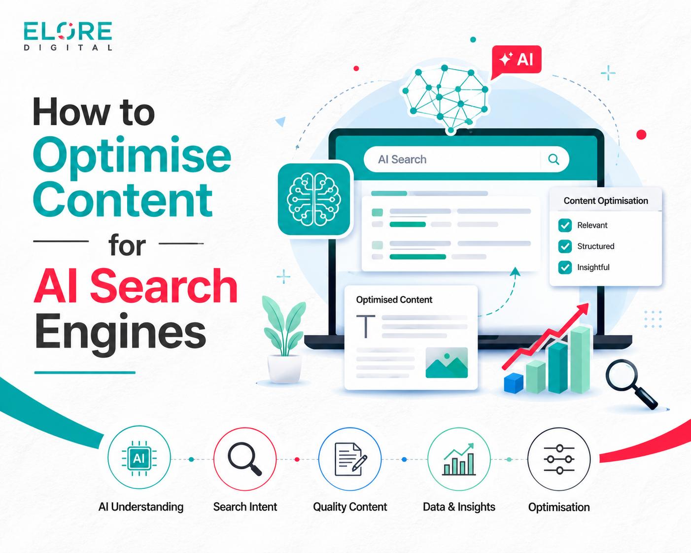 How to optimise content for AI search engines illustration featuring AI search interface, neural network, content optimisation checklist, and SEO icons arranged in a bottom row on a clean white background