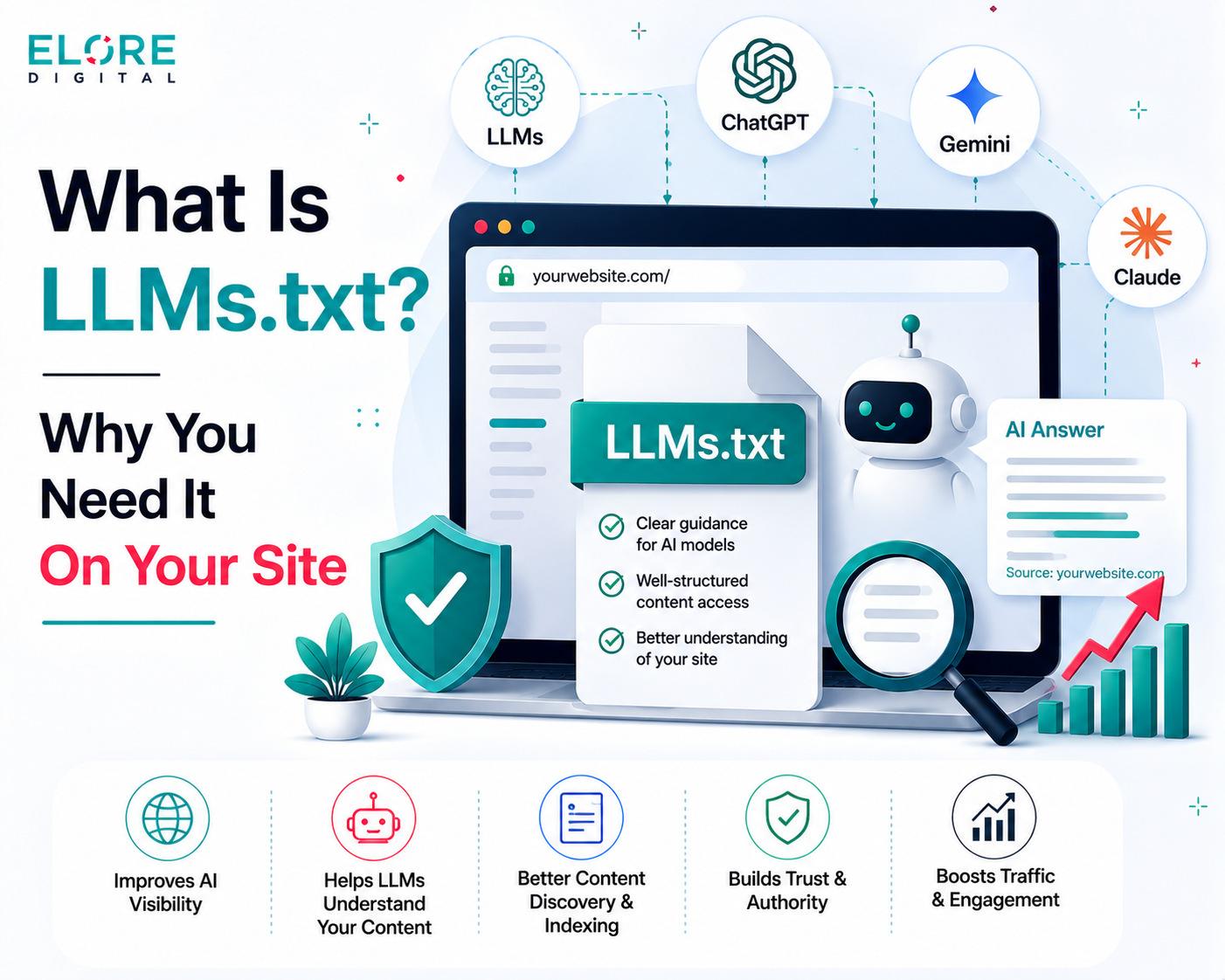 What Is LLMs.txt? Why You Need It On Your Site