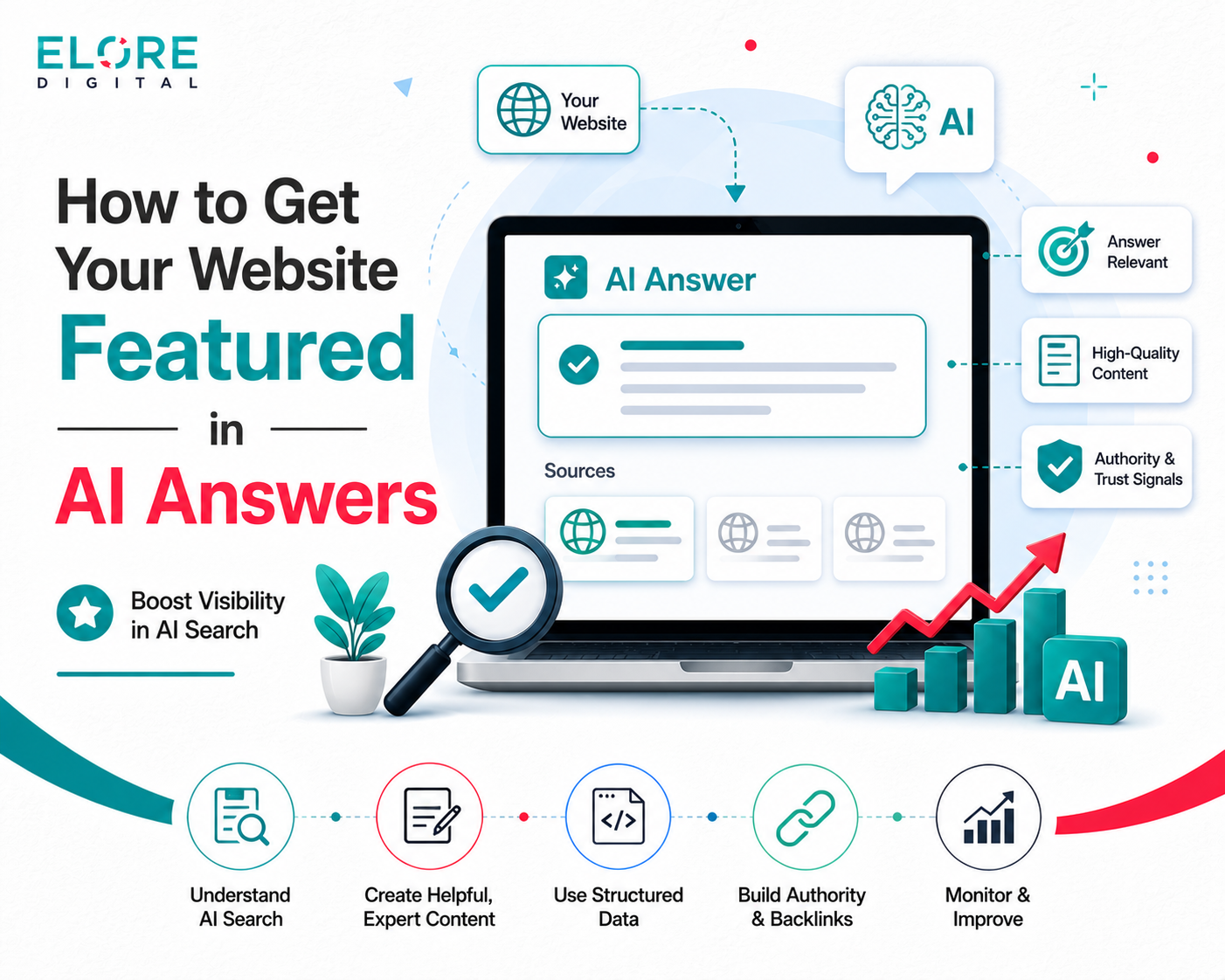 How to Get Your Website Featured in AI Answers