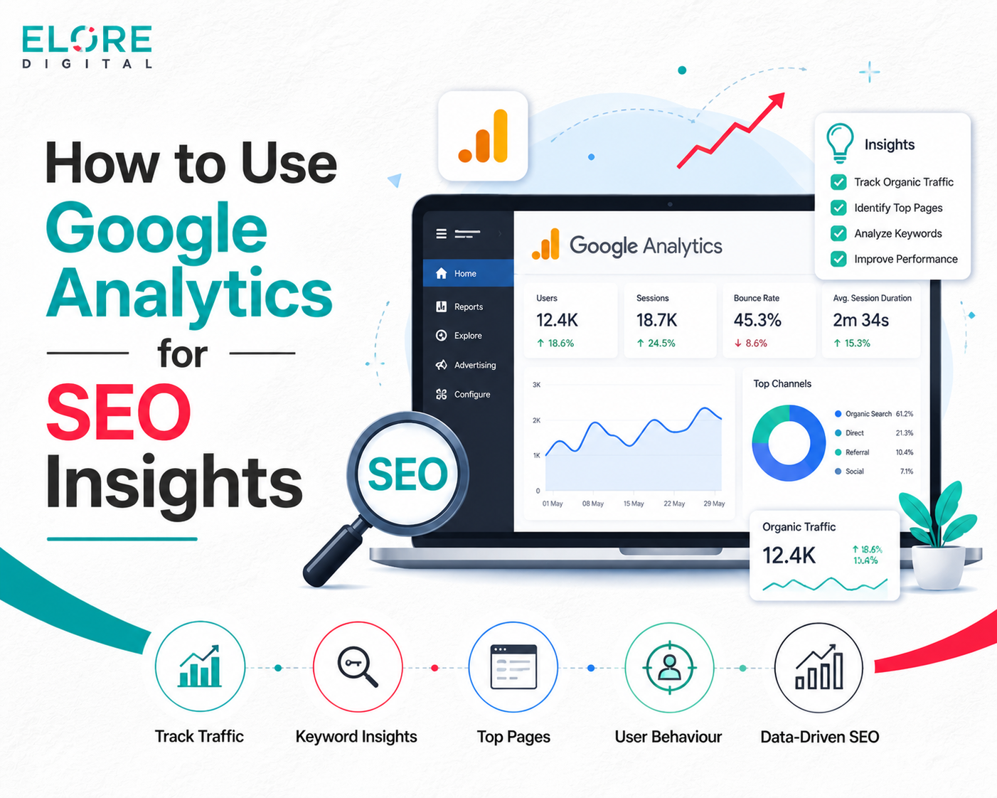 Google Analytics for SEO insights illustration showing analytics dashboard, traffic data, keyword tracking, user behaviour metrics, and SEO icons arranged in a bottom row on a clean white background