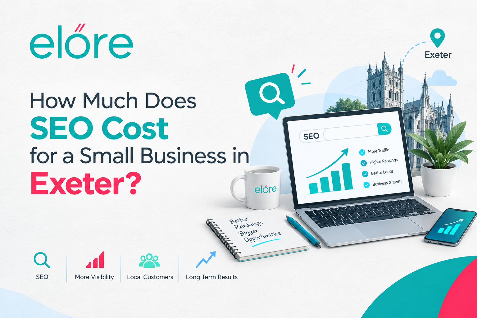 Elore Digital graphic explaining SEO costs for small businesses in Exeter, featuring a laptop with SEO analytics, search rankings, increased traffic and local business growth.