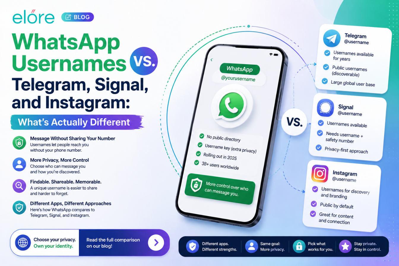 WhatsApp Usernames vs. Telegram, Signal, and Instagram: What…