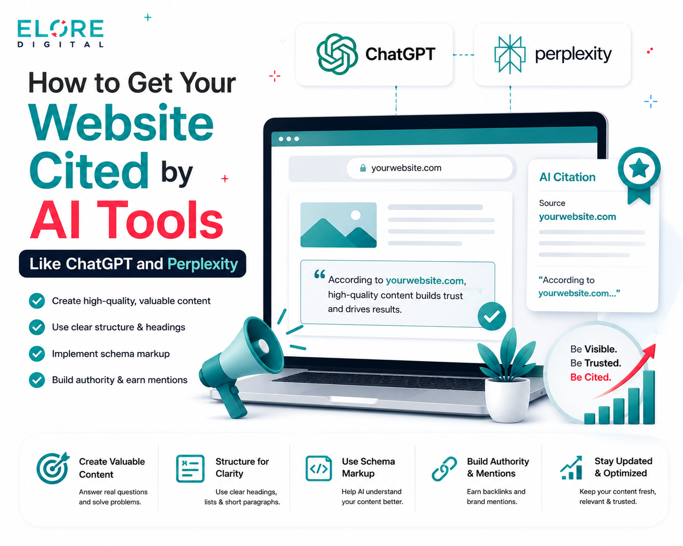 How to Get Your Website Cited by AI Tools Like ChatGPT and P…