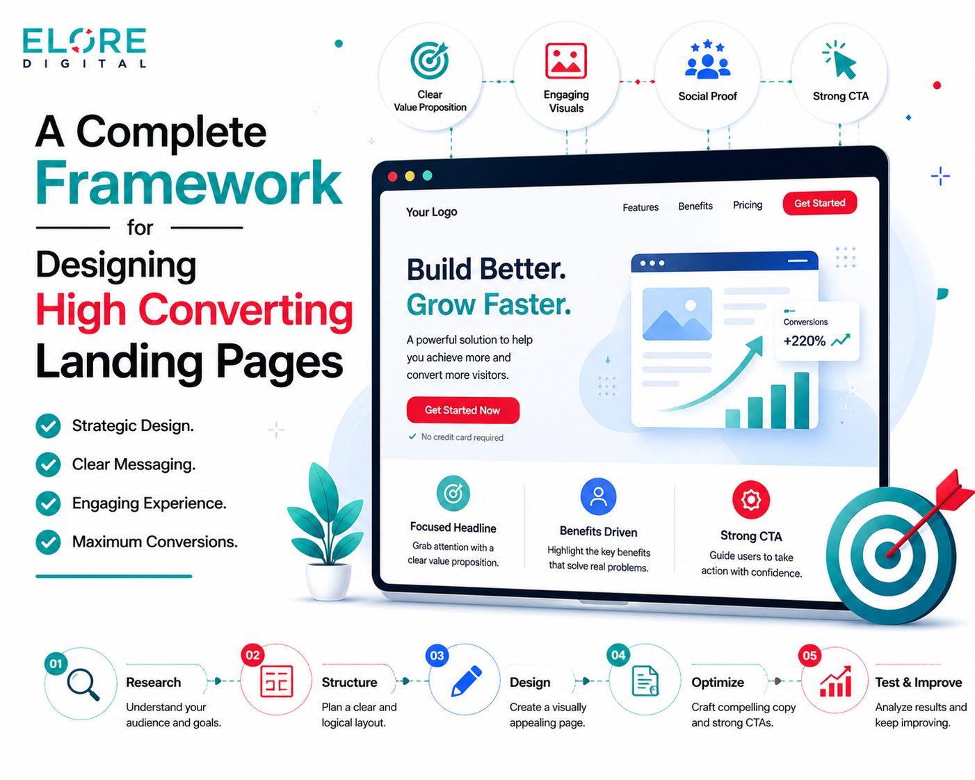 A Complete Framework for Designing High Converting Landing P…